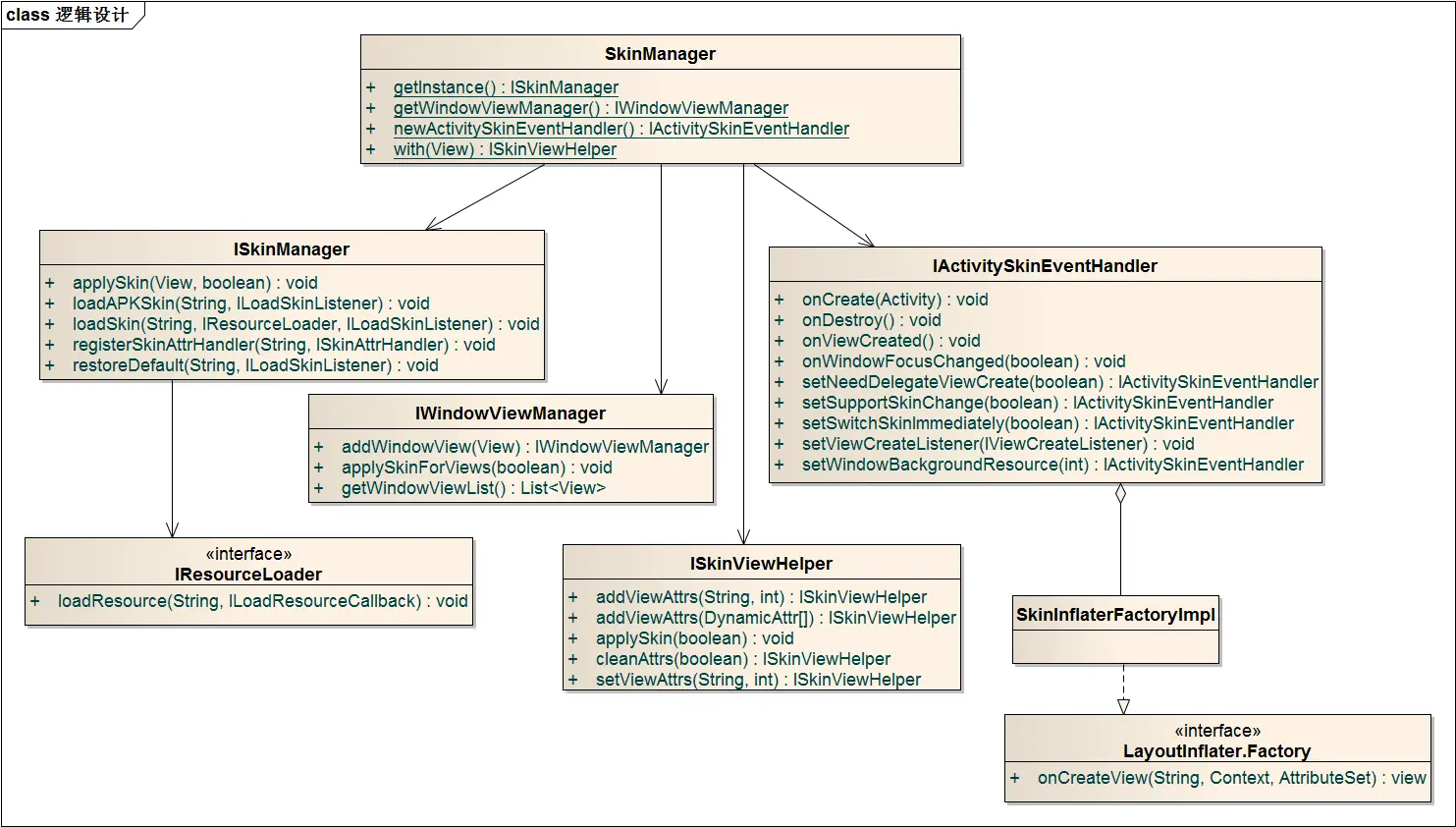 QSkinLoader框架类设计