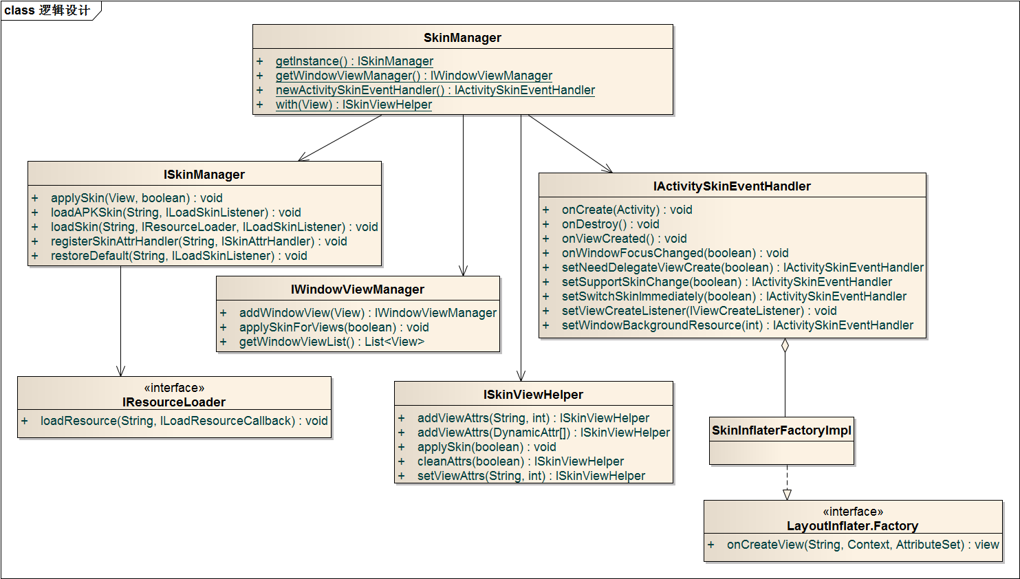 QSkinLoader框架类设计