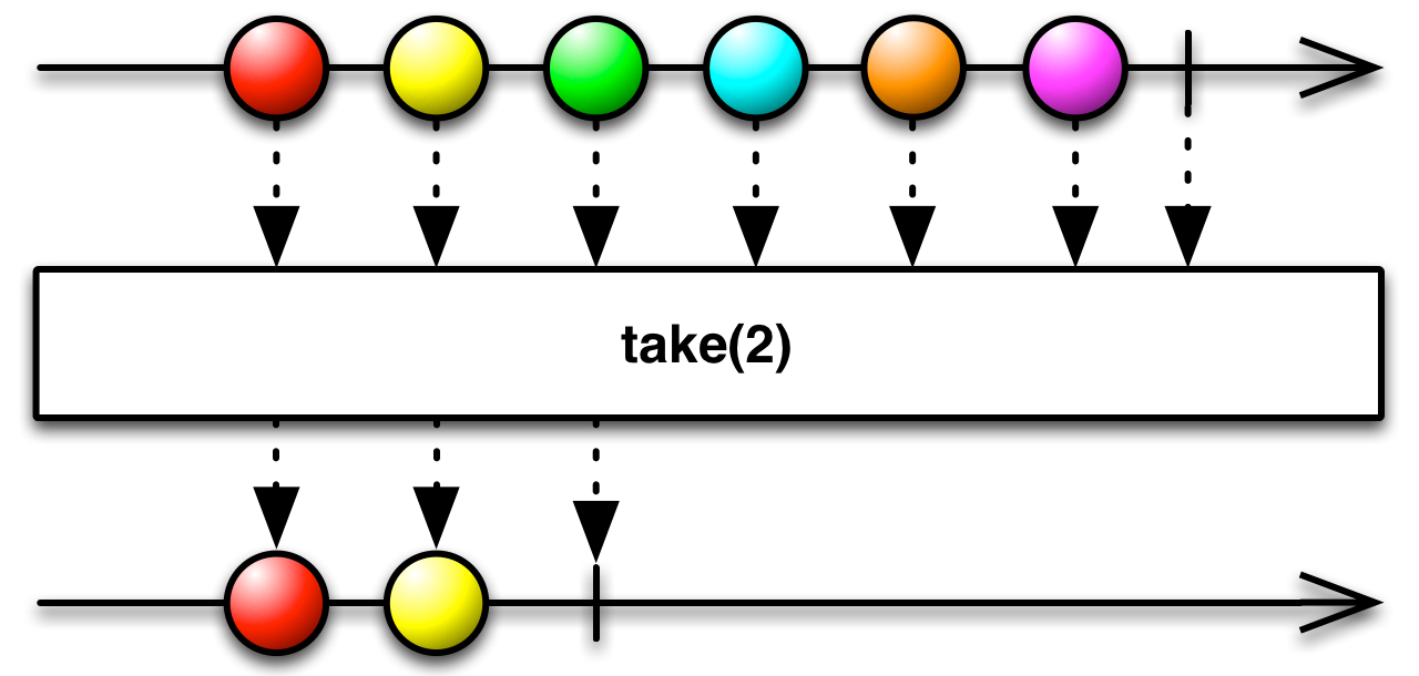 take()