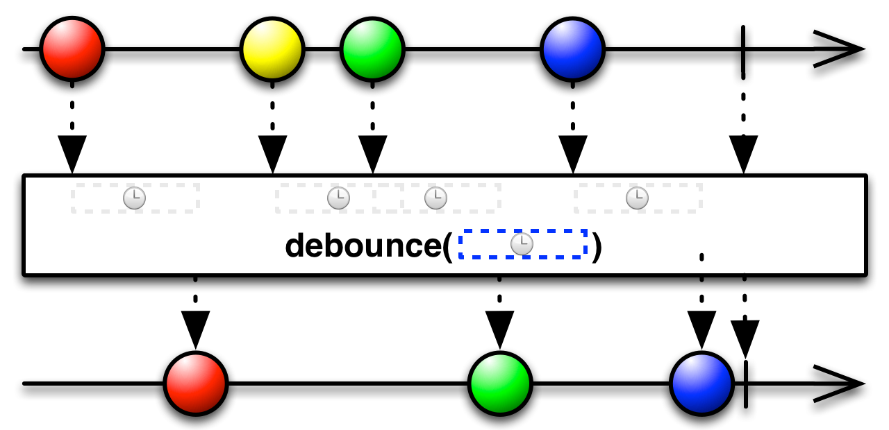 debounce()