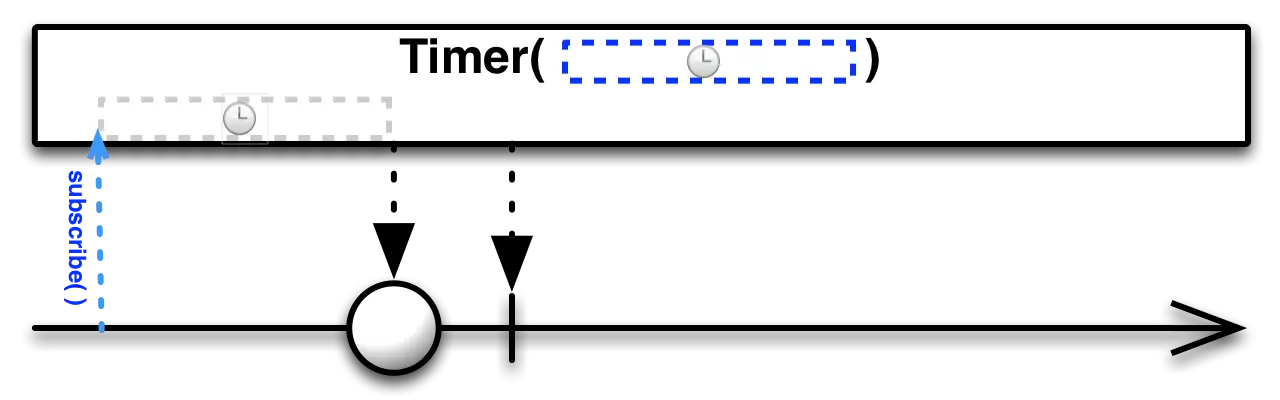 timer()