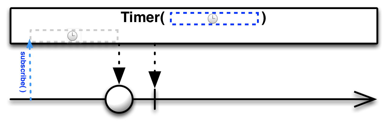 timer()
