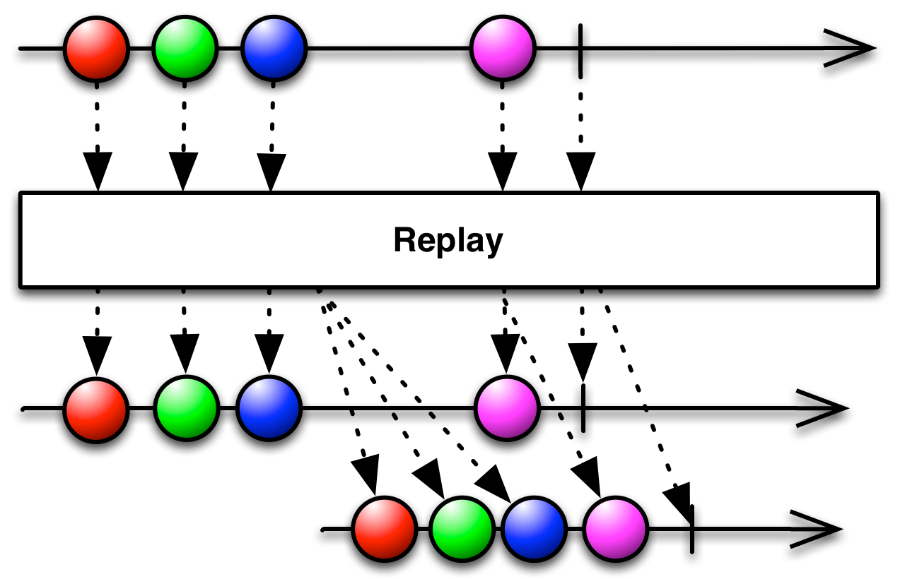 replay()