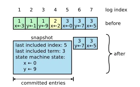 图12
