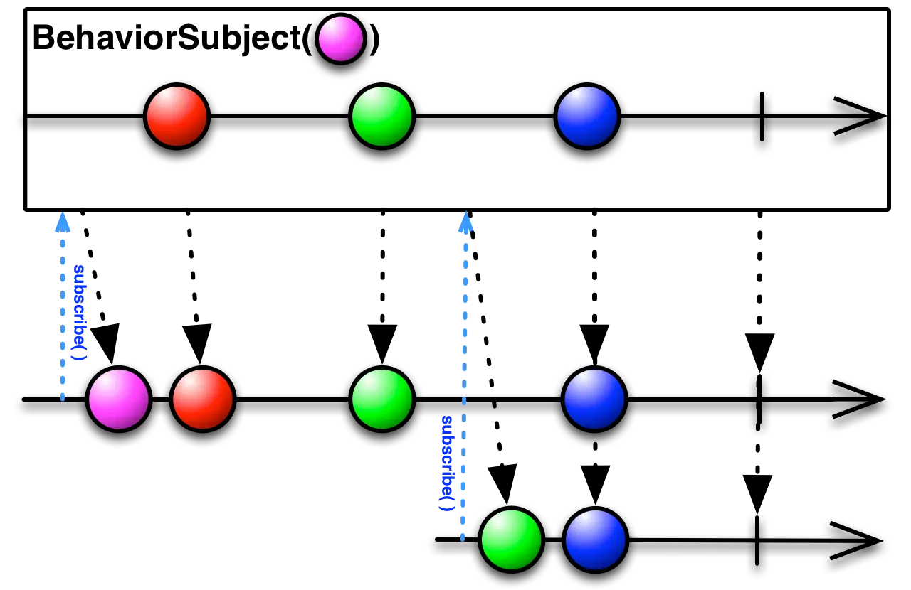 BehaviorObject
