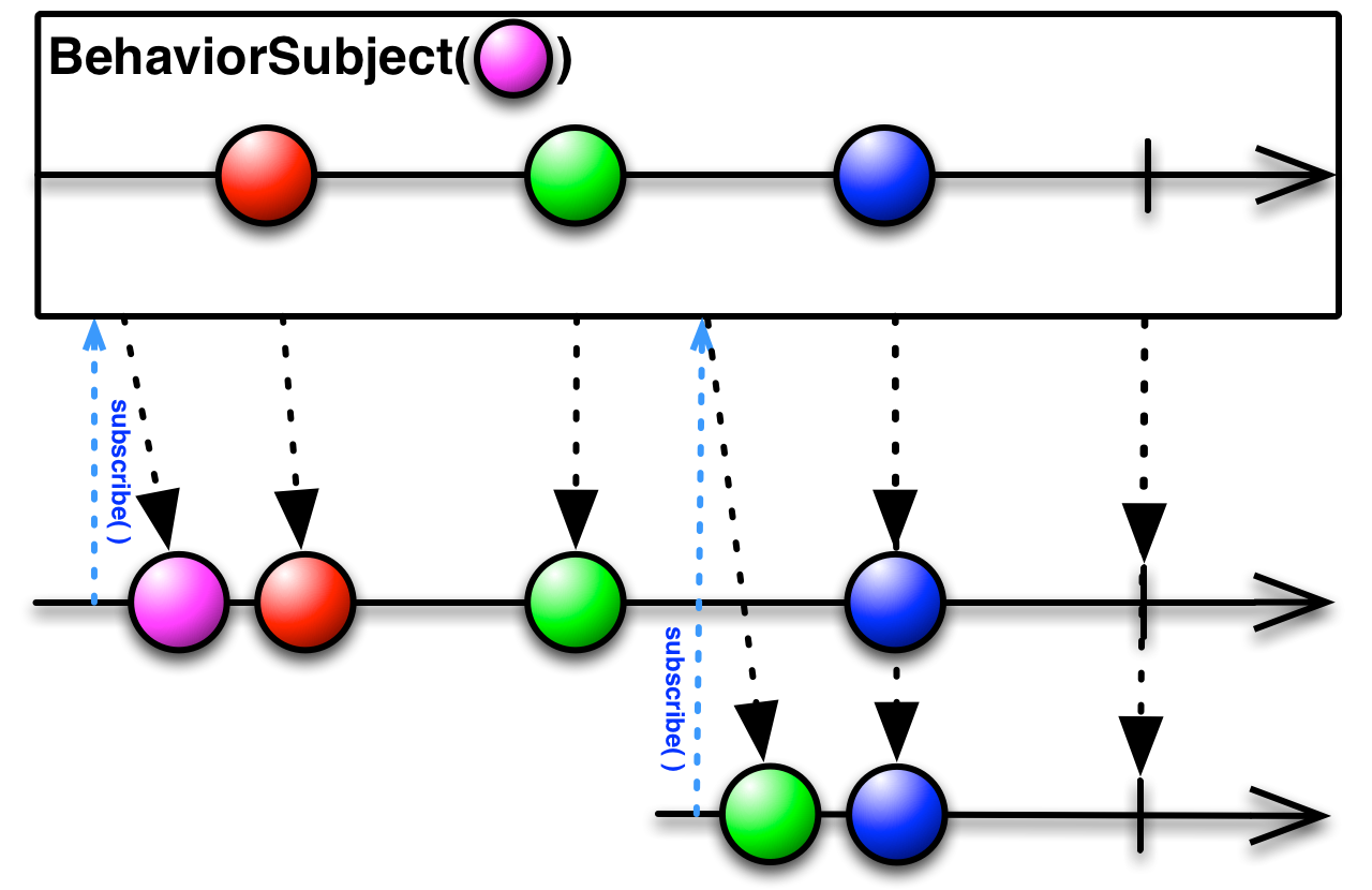 BehaviorObject