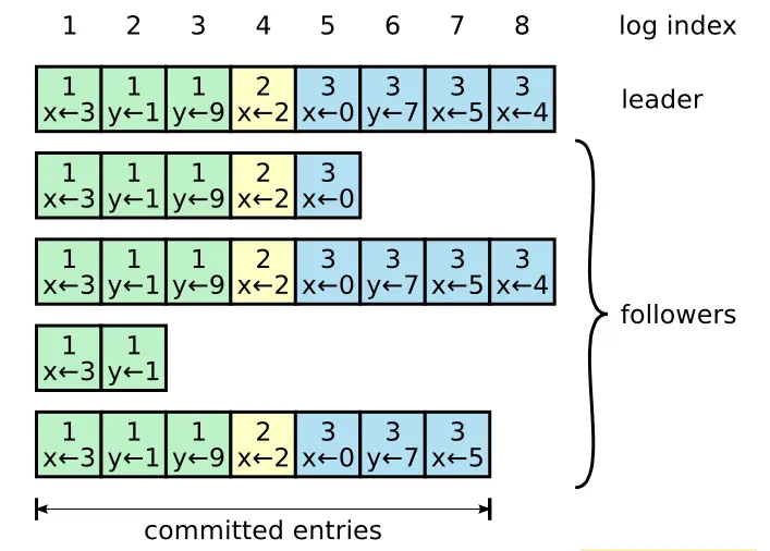 图6