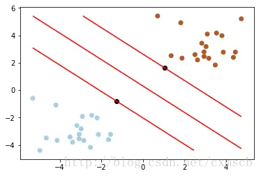 这里写图片描述