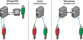 signaling.svg-59.5kB