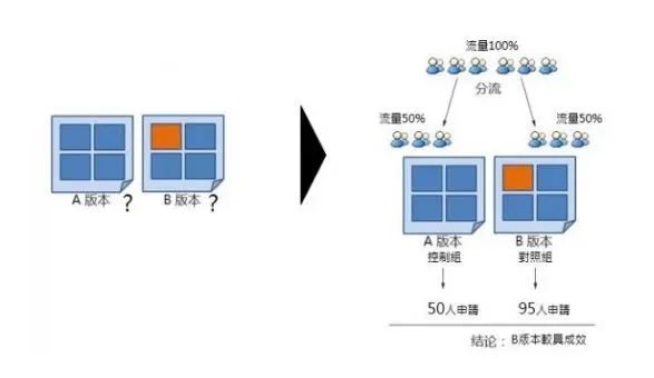 app数据分析