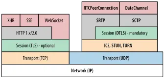 WebRTC_stack.svg-39.5kB