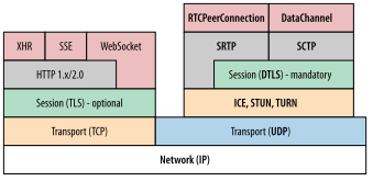 WebRTC_stack.svg-39.5kB