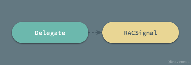 Delegate-To-RACSigna