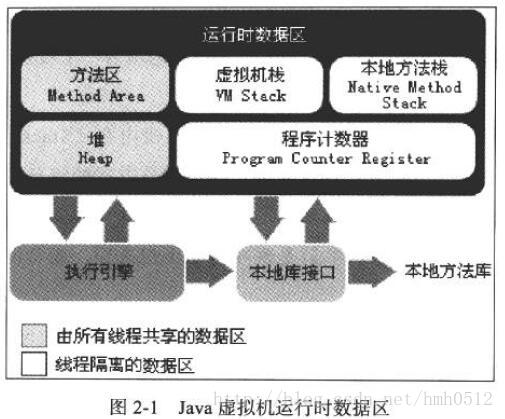 Java内存区域划分