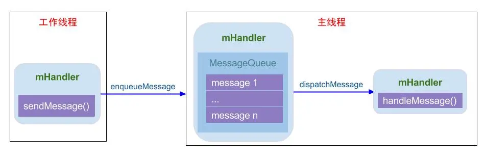 handler_communication