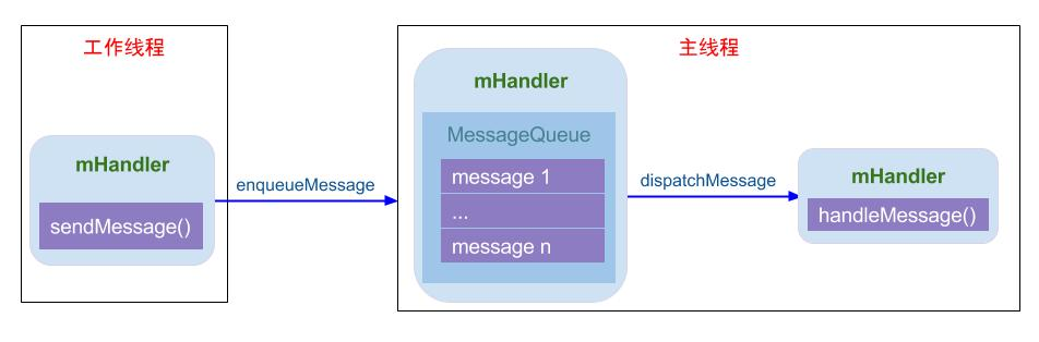 handler_communication