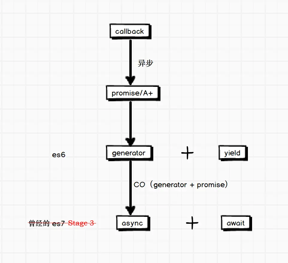 fc_flowchart