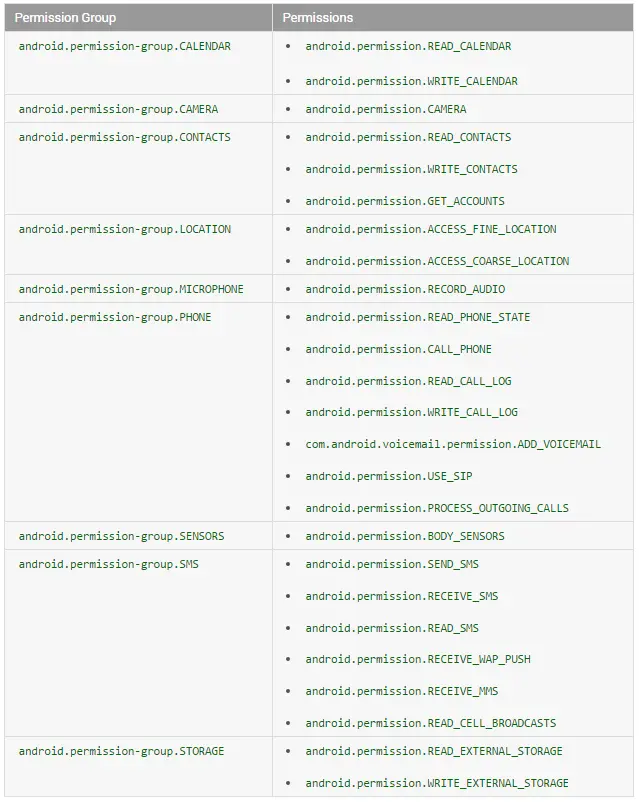 Dangerous Permission