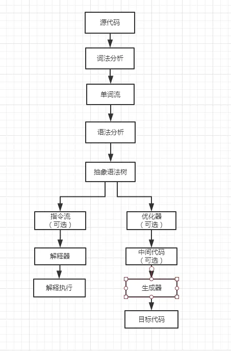 此处输入图片的描述