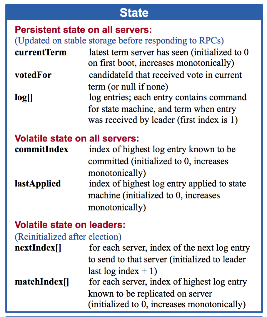 状态机持有的变量