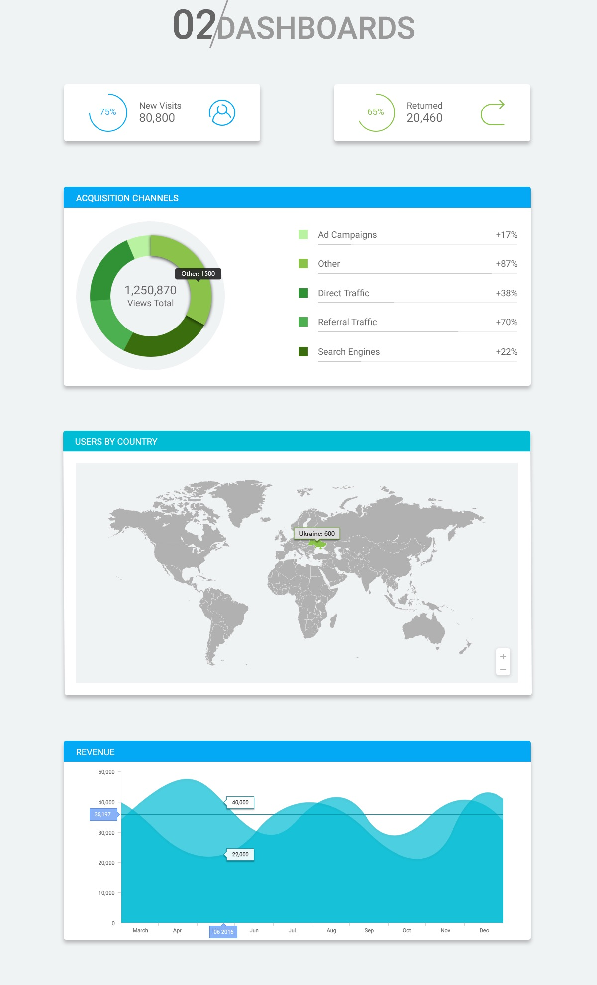 一套简洁多彩的 Bootstrap UI 组件-稀土区