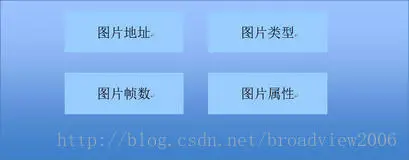 CGImageDestination结构