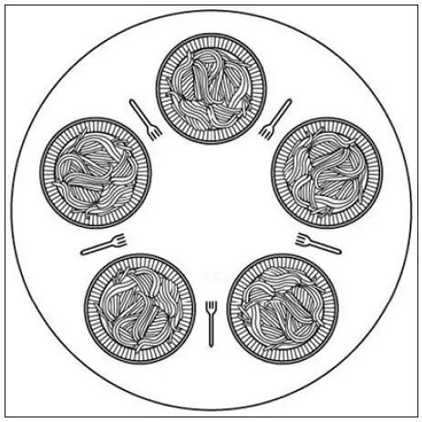 哲学家就餐问题
