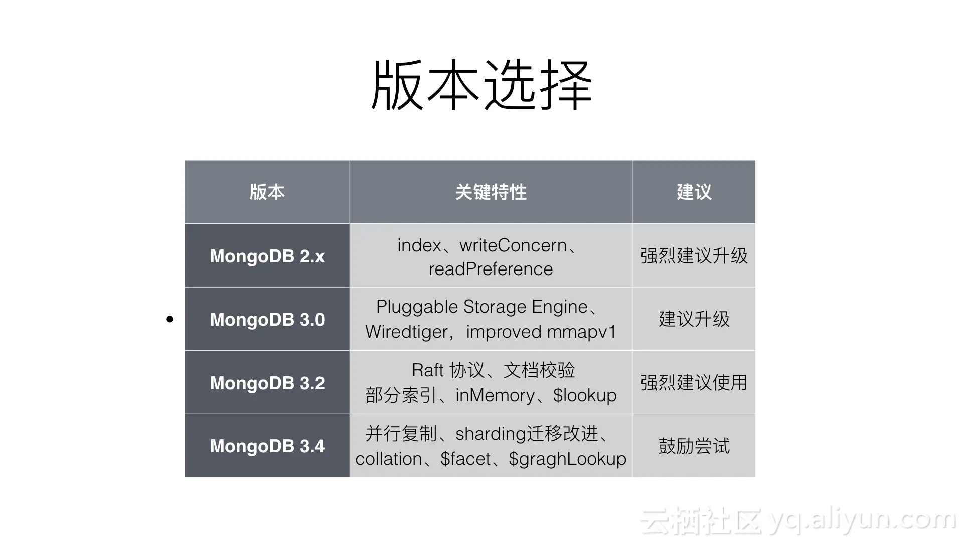 MongoDB_005_jpeg