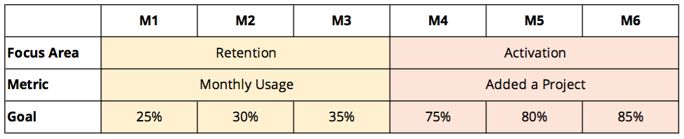 网站数据分析技巧