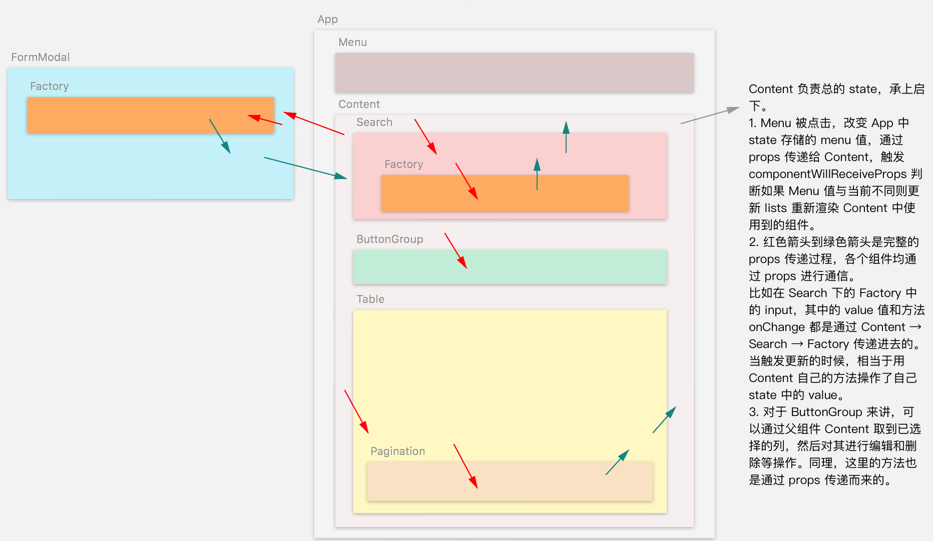 react-antd-crud
