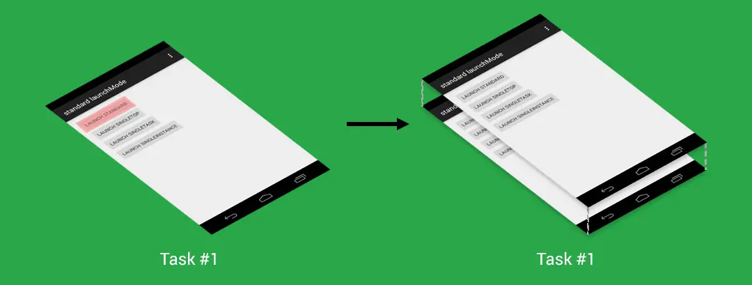 android task