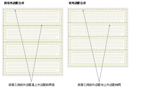 此图来源于 W3C