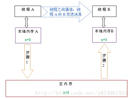 这里写图片描述