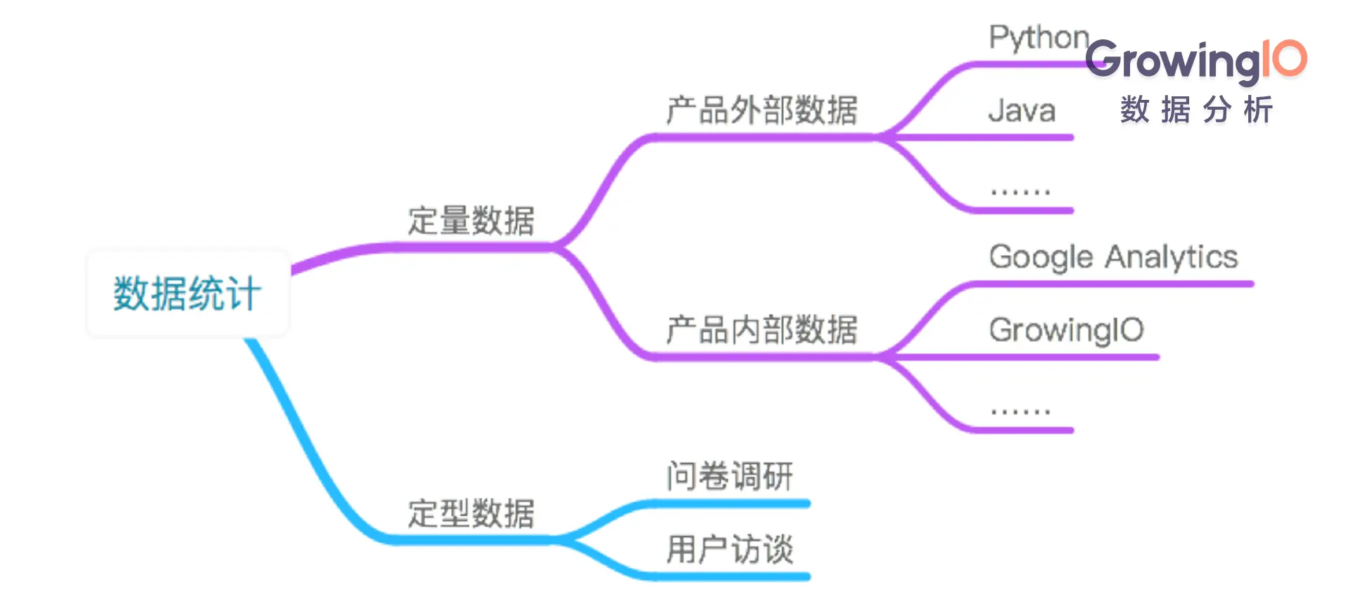 07-增长黑客技能-数据统计.png