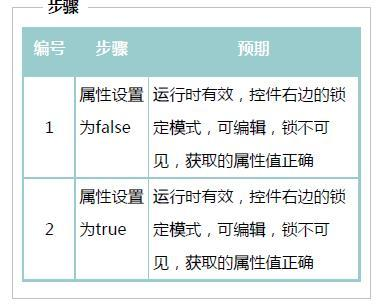 浅谈C 控件测试方法