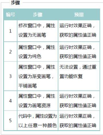 浅谈C 控件测试方法