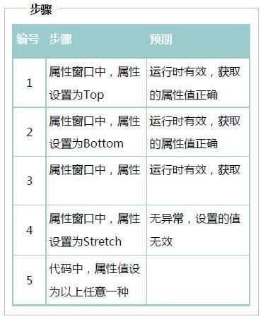 浅谈C 控件测试方法