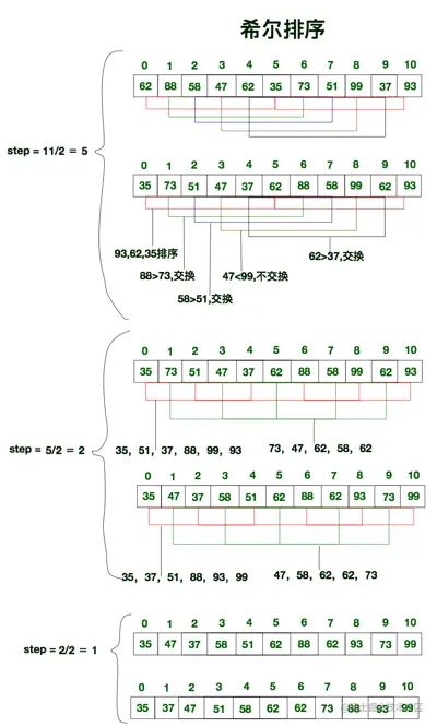 JS中可能用得到的全部的排序算法[通俗易懂]_https://bianchenghao6.com/blog_编程文档_第7张