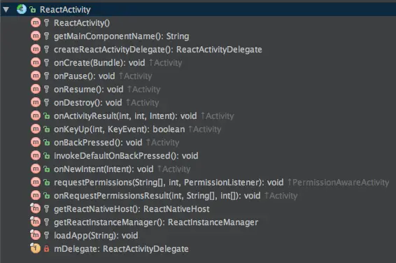 ReactActivity的类结构图