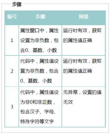 浅谈C 控件测试方法