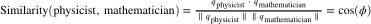 ? \text{Similarity}(\text{physicist}, \text{mathematician}) = \frac{q_\text{physicist} \cdot q_\text{mathematician}}
{\| q_\text{\physicist} \| \| q_\text{mathematician} \|} = \cos (\phi) ?