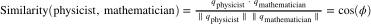 ? \text{Similarity}(\text{physicist}, \text{mathematician}) = \frac{q_\text{physicist} \cdot q_\text{mathematician}}
{\| q_\text{\physicist} \| \| q_\text{mathematician} \|} = \cos (\phi) ?