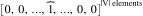 ? \overbrace{\left[ 0, 0, \dots, 1, \dots, 0, 0 \right]}^\text{|V| elements} ?