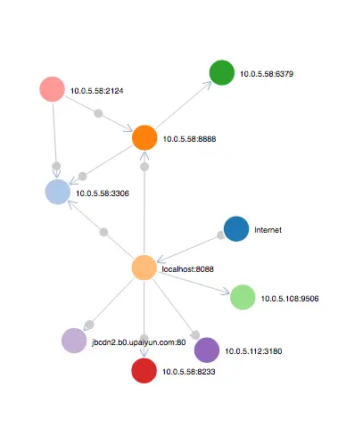 service relationship