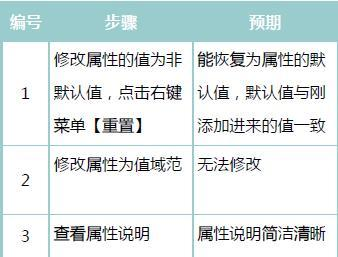 浅谈C 控件测试方法