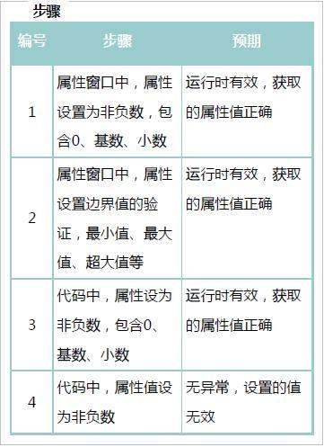 浅谈C 控件测试方法
