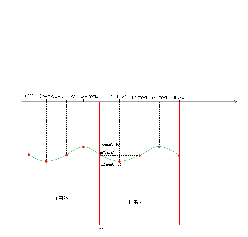 水波纹坐标图