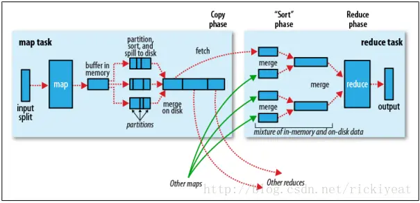 这里写图片描述