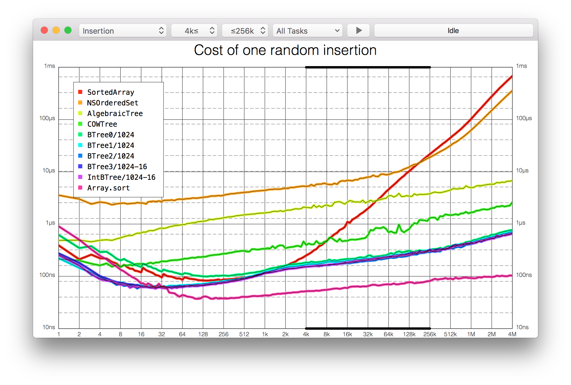 Screenshot of Attabench app