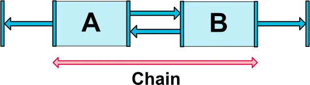 1489860931783178.png chain1.png